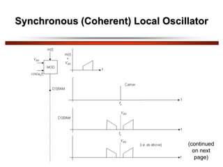 Synchronous (Coherent) Local Oscillator
(continued
on next
page)
 
