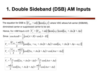 1. Double Sideband (DSB) AM Inputs
The equation for DSB is  
   
t
ω
t
m
+
V c
DC cos
diminished carrier or suppressed carrier to be set.
where VDC allows full carrier (DSBAM),
Hence, Vx = AM Input x LO  
     
 
Δφ
+
t
Δω
+
ω
.
t
ω
t
m
+
V
=
V c
c
DC
x cos
cos
Since    
 
B
A
+
B
+
A
=
B
A 
cos
cos
2
1
cos
cos
 
   
   
 
 
t
ω
Δφ
+
t
Δω
+
ω
+
Δφ
+
t
Δω
+
ω
+
ω
t
m
+
V
=
V c
c
c
c
DC
x 
cos
cos
2
   
   
 
Δφ
+
Δωt
+
Δφ
+
t
Δω
+
ω
t
m
+
V
=
V c
DC
x cos
2
cos
2
2






 
   
   
     
Δφ
+
Δωt
t
m
+
Δφ
+
t
Δω
+
ω
t
m
+
Δφ
+
Δωt
V
+
Δφ
+
t
Δω
+
ω
V
=
V
c
DC
c
DC
x
cos
2
2
cos
2
cos
2
2
cos
2
 