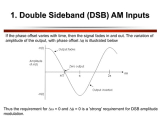 1. Double Sideband (DSB) AM Inputs
If the phase offset varies with time, then the signal fades in and out. The variation of
amplitude of the output, with phase offset  is illustrated below
Thus the requirement for  = 0 and  = 0 is a 'strong' requirement for DSB amplitude
modulation.
 