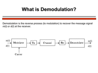 Sw Direct Demodulation Introduction to Modulation and Demodulation (1).ppt