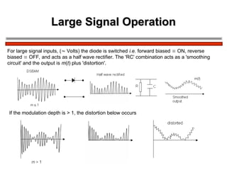 Operation De Modulation Introduction to Modulation and Demodulation (1).ppt