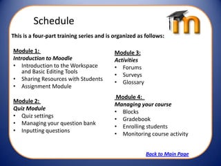 Schedule
This is a four-part training series and is organized as follows:

Module 1:                                  Module 3:
Introduction to Moodle                     Activities
• Introduction to the Workspace            • Forums
    and Basic Editing Tools
                                           • Surveys
• Sharing Resources with Students
                                           • Glossary
• Assignment Module
                                            Module 4:
Module 2:
                                           Managing your course
Quiz Module
                                           • Blocks
• Quiz settings
                                           • Gradebook
• Managing your question bank
                                           • Enrolling students
• Inputting questions
                                           • Monitoring course activity


                                                        Back to Main Page
 