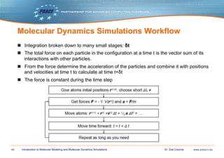 Introduction to Molecular Simulations-Cournia-22.6.2021_compressed.pdf