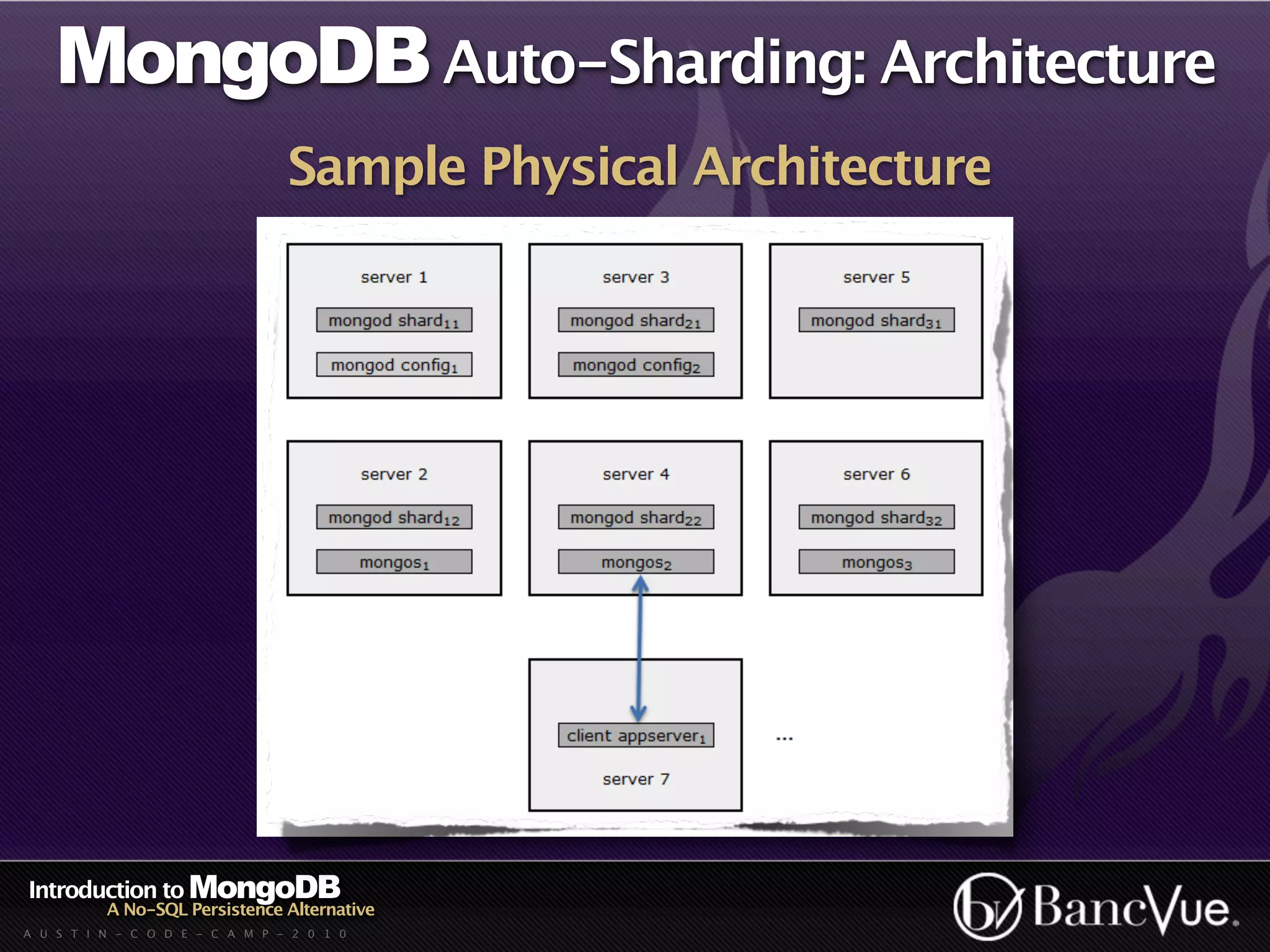 MongoDB Auto-Sharding: Architecture
                                 Sample Physical Architecture




Introduction to MongoDB
          A No-SQL Persistence Alternative
A U S T I N - C O D E - C A M P - 2 0 1 0
 
