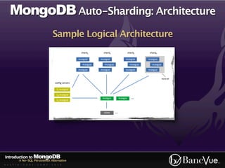MongoDB Auto-Sharding: Architecture
                                  Sample Logical Architecture




Introduction to MongoDB
          A No-SQL Persistence Alternative
A U S T I N - C O D E - C A M P - 2 0 1 0
 