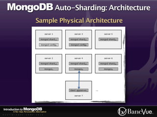 MongoDB Auto-Sharding: Architecture
                                 Sample Physical Architecture




Introduction to MongoDB
          A No-SQL Persistence Alternative
A U S T I N - C O D E - C A M P - 2 0 1 0
 