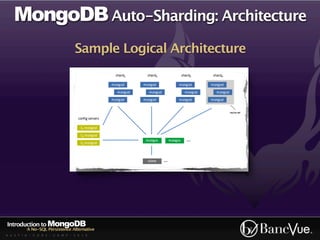 MongoDB Auto-Sharding: Architecture
                                  Sample Logical Architecture




Introduction to Mong...