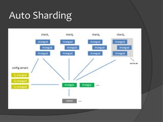 Auto Sharding
 