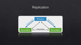 Introduction to MongoDB
