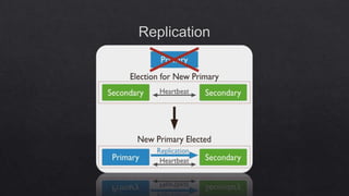 Introduction to MongoDB