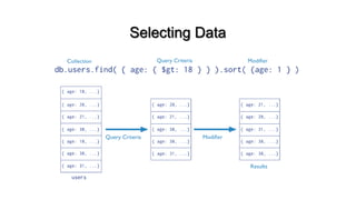 Introduction to MongoDB