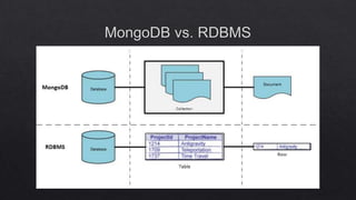 Introduction to MongoDB