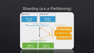 Introduction to MongoDB