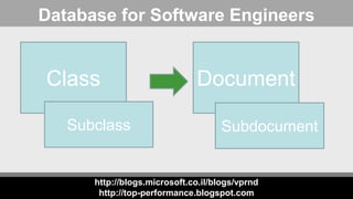http://blogs.microsoft.co.il/blogs/vprnd
http://top-performance.blogspot.com
Database for Software Engineers
Class
Subclass
Document
Subdocument
 