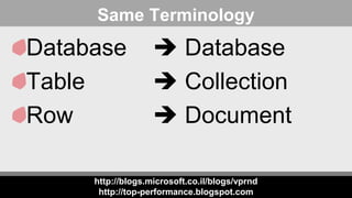 http://blogs.microsoft.co.il/blogs/vprnd
http://top-performance.blogspot.com
Same Terminology
Database  Database
Table  Collection
Row  Document
 