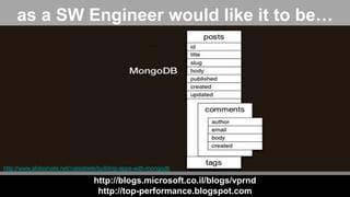 http://blogs.microsoft.co.il/blogs/vprnd
http://top-performance.blogspot.com
as a SW Engineer would like it to be…
http://www.slideshare.net/nateabele/building-apps-with-mongodb
 
