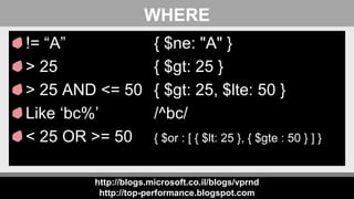http://blogs.microsoft.co.il/blogs/vprnd
http://top-performance.blogspot.com
WHERE
!= “A” { $ne: "A" }
> 25 { $gt: 25 }
> 25 AND <= 50 { $gt: 25, $lte: 50 }
Like ‘bc%’ /^bc/
< 25 OR >= 50 { $or : [ { $lt: 25 }, { $gte : 50 } ] }
 