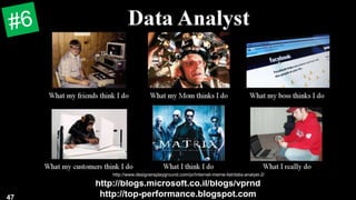 http://blogs.microsoft.co.il/blogs/vprnd
http://top-performance.blogspot.com
Data Analysts
47
http://www.designersplayground.com/pr/internet-meme-list/data-analyst-2/
 