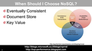 http://blogs.microsoft.co.il/blogs/vprnd
http://top-performance.blogspot.com
When Should I Choose NoSQL?
Eventually Consistent
Document Store
Key Value
7
http://guyharrison.squarespace.com/blog/tag/nosql
 