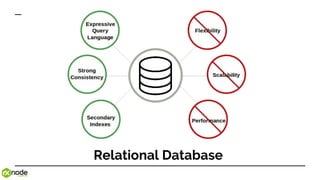 Relational Database
 