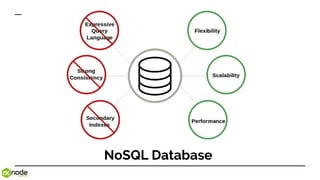 NoSQL Database
 