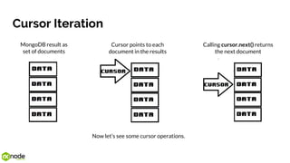 Cursor Iteration
Calling cursor.next() returns
the next document
Cursor points to each
document in the results
MongoDB result as
set of documents
Now let’s see some cursor operations.
 
