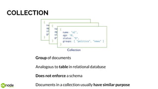 COLLECTION
Group of documents
Analogous to table in relational database
Does not enforce a schema
Documents in a collection usually have similar purpose
 