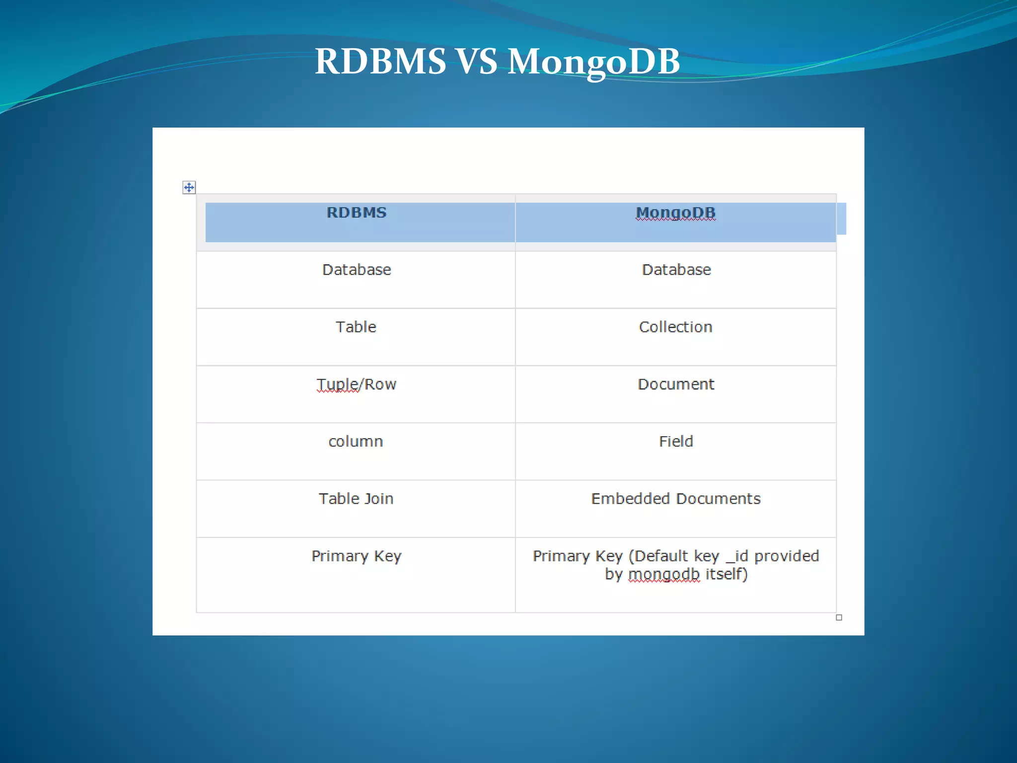 RDBMS VS MongoDB
 