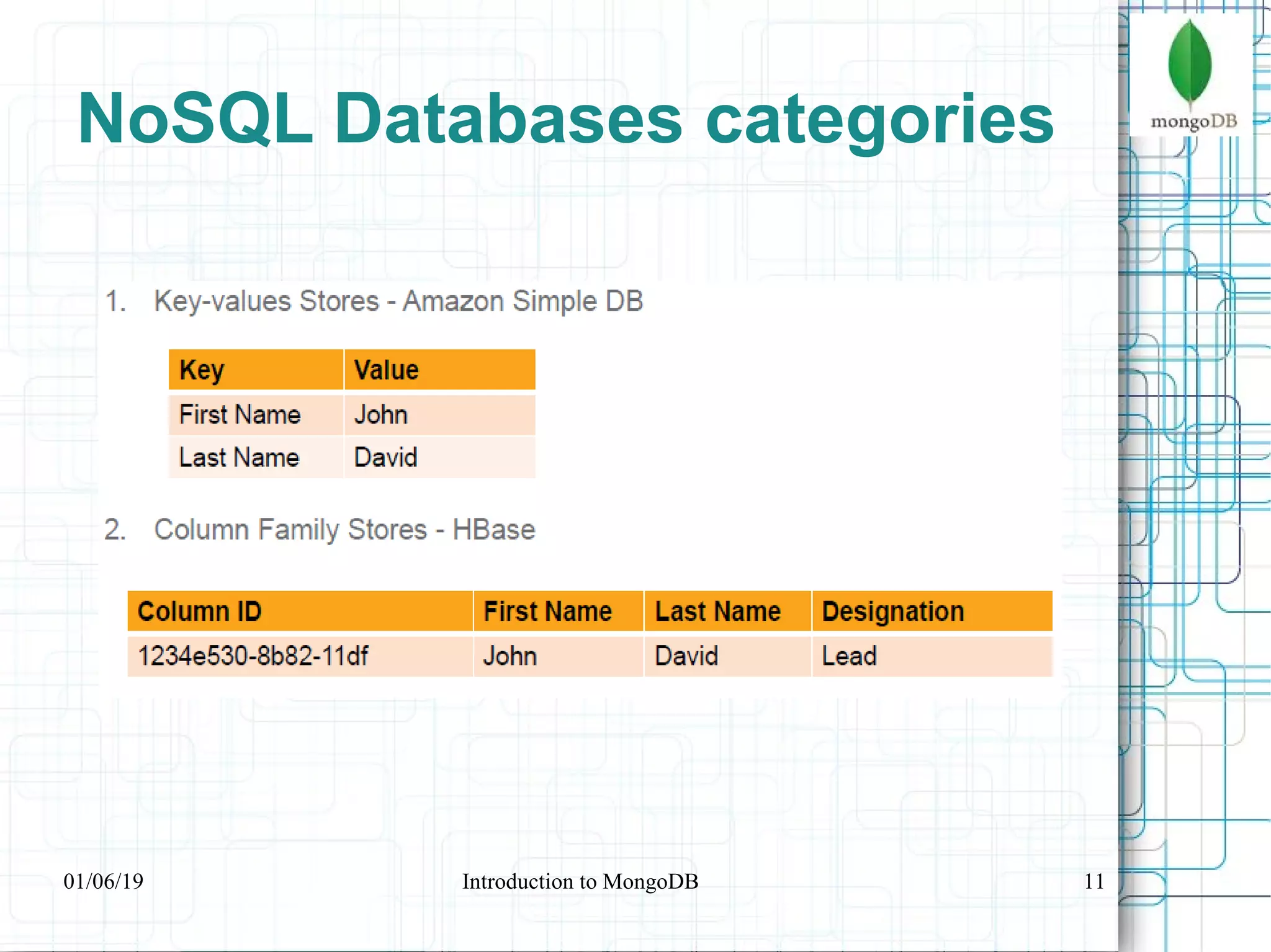 11
NoSQL Databases categories
01/06/19 Introduction to MongoDB
 