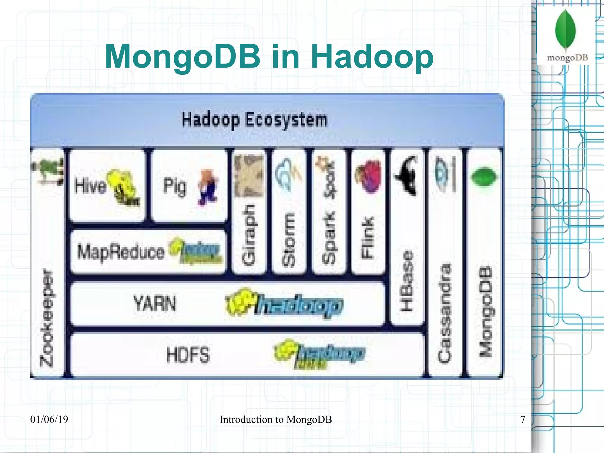 7
MongoDB in Hadoop
01/06/19 Introduction to MongoDB
 