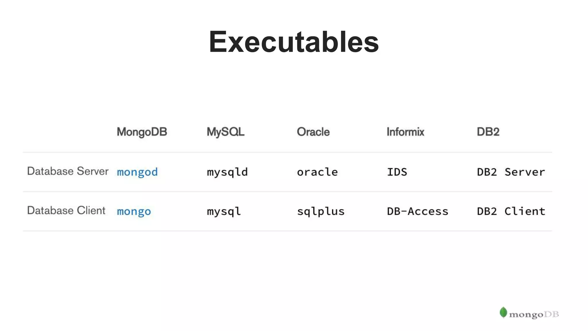 Executables 