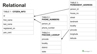 Relational
TABLE 1 : CITIZEN_INFO
id
first_name
last_name
registered_on
pan_card
TABLE 2 :
PHONE_NUMBERS
person_id
phone_number
TABLE 3 :
PERMANENT_ADDRESS
person_id
house_no
street
landmark
locality
pincode
longitude
latitude
TABLE 4:
PINCODE_LOOKUP
pincode
locality
district
state
 
