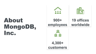 900+
employees
About
MongoDB,
Inc.
4,300+
customers
19 offices
worldwide
 