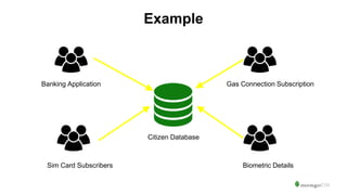 Citizen Database
Banking Application
Sim Card Subscribers
Gas Connection Subscription
Biometric Details
Example
 