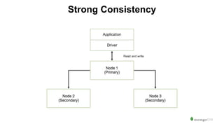 Strong Consistency
 