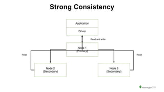 Strong Consistency
 