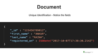 Document
Unique Identification - Notice the fields
 