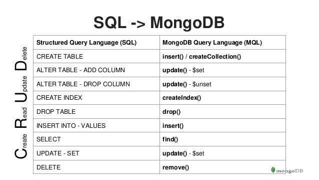 Introduction to MongoDB at IGDTUW