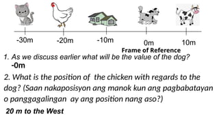 0m
-10m
-20m 10m 20m
0m
-20m -10m 10m
-30m
1. As we discuss earlier what will be the value of the dog?
-0m
2. What is the position of the chicken with regards to the
dog? (Saan nakaposisyon ang manok kun ang pagbabatayan
o panggagalingan ay ang position nang aso?)
20 m to the West
Frame of Reference
 