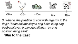 0m
-10m
-20m 10m 20m
0m
-20m -10m 10m
-30m
3. What is the position of cow with regards to the
dog? (Saan nakaposisyon ang baka kung ang
pagbabatayan o panggagalingan ay ang
position nang aso?
10m to the East
 