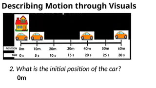 2. What is the initial position of the car?
0m
Describing Motion through Visuals
 