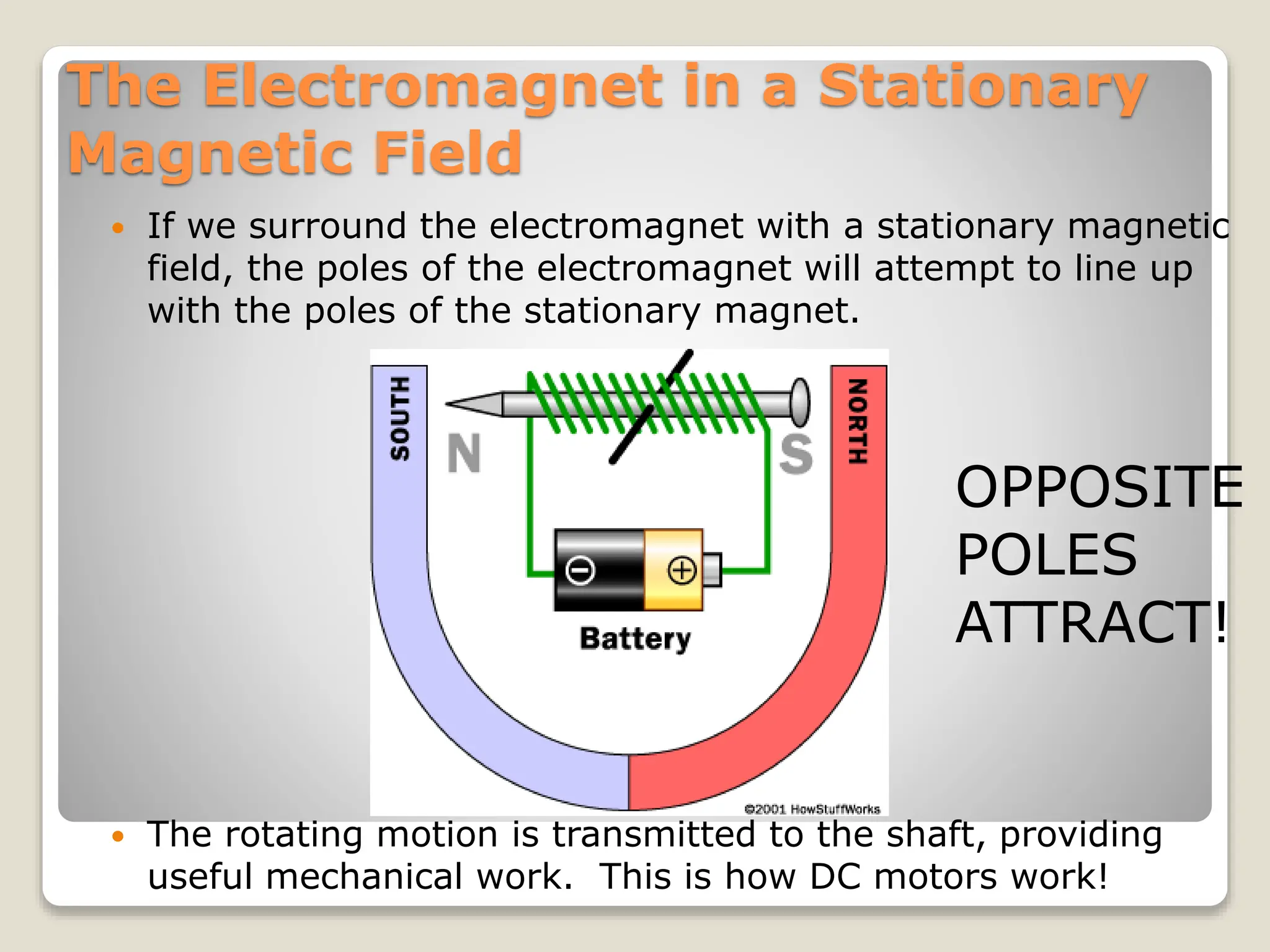 The Electromagnet in a Stationary
Magnetic Field
 If we surround the electromagnet with a stationary magnetic
field, the poles of the electromagnet will attempt to line up
with the poles of the stationary magnet.
 The rotating motion is transmitted to the shaft, providing
useful mechanical work. This is how DC motors work!
OPPOSITE
POLES
ATTRACT!
 