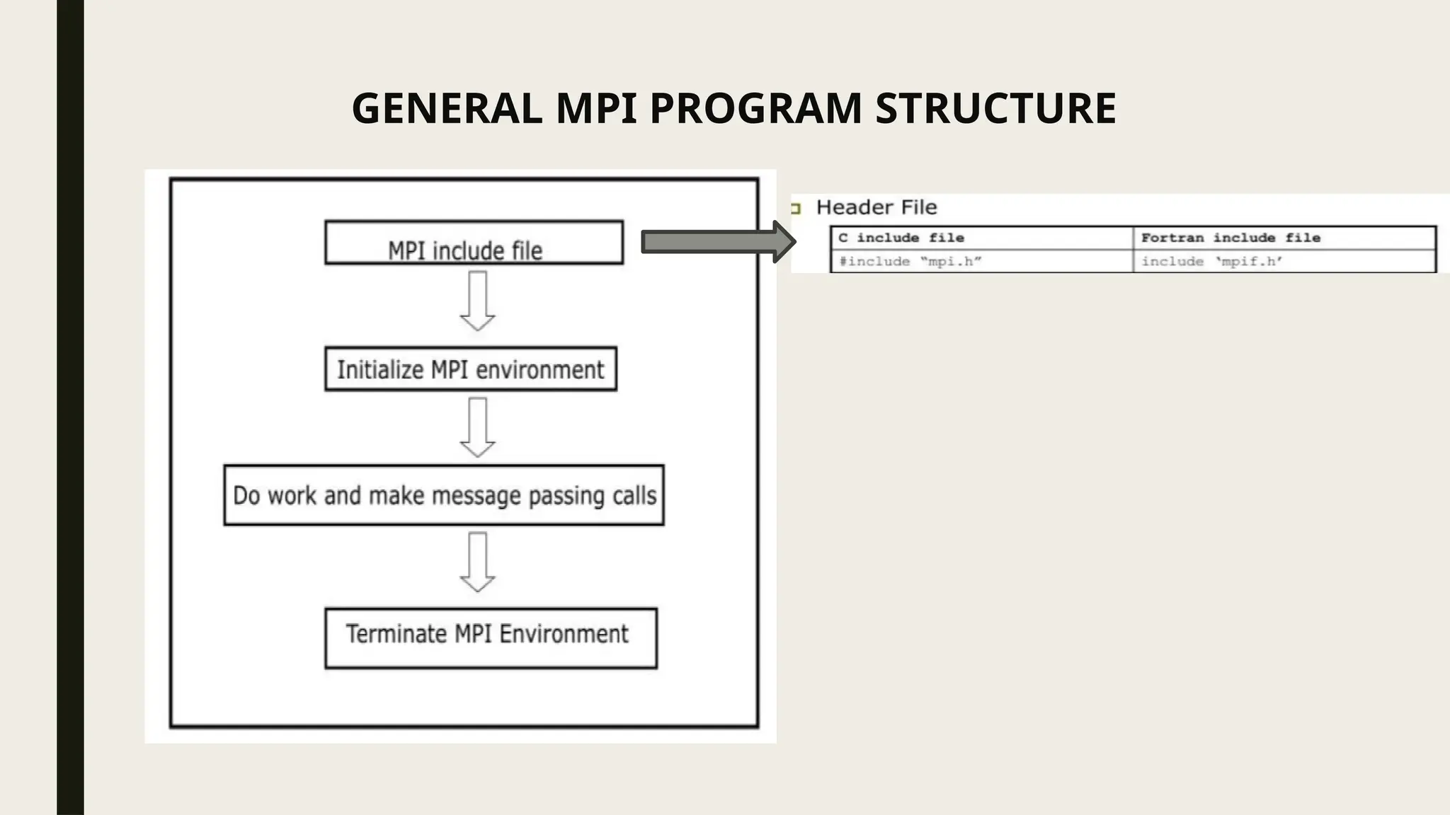 GENERAL MPI PROGRAM STRUCTURE
 