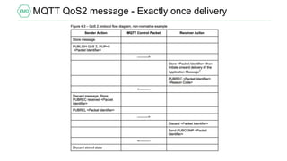 MQTT QoS2 message - Exactly once delivery
 