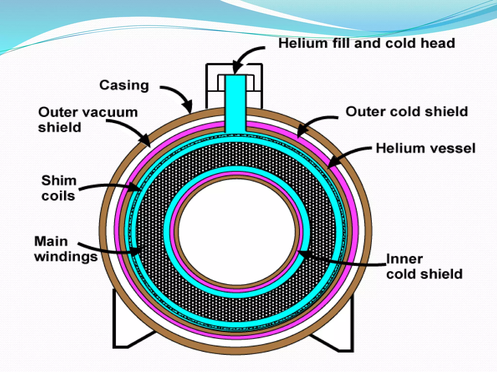 Introduction to mri | PPTX