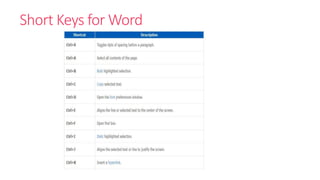 Introduction to Microsoft office | PPTX