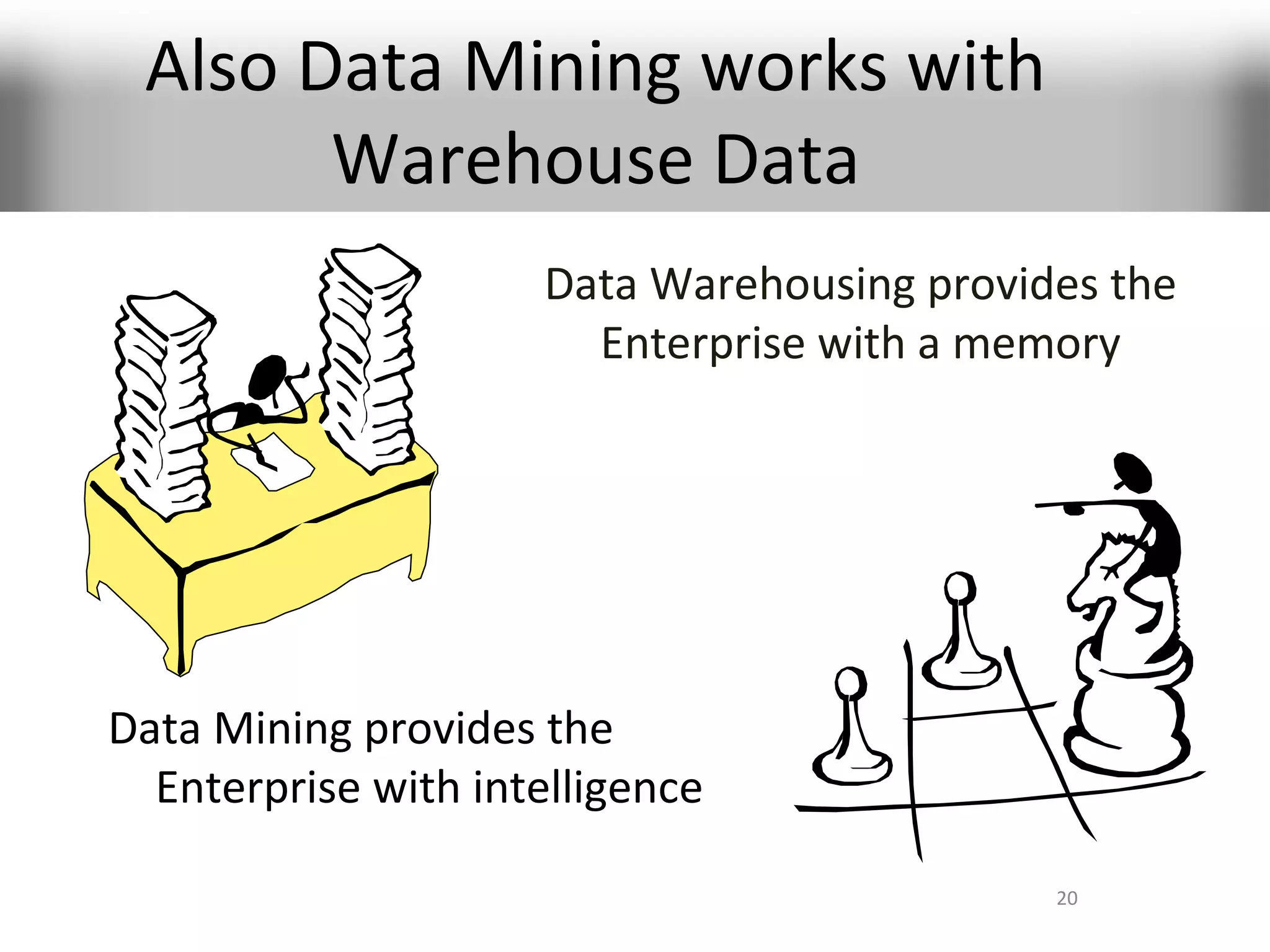 Also Data Mining works with
       Warehouse Data
                     Data Warehousing provides the
                       Enterprise with a memory




Data Mining provides the
  Enterprise with intelligence

                                            20
 