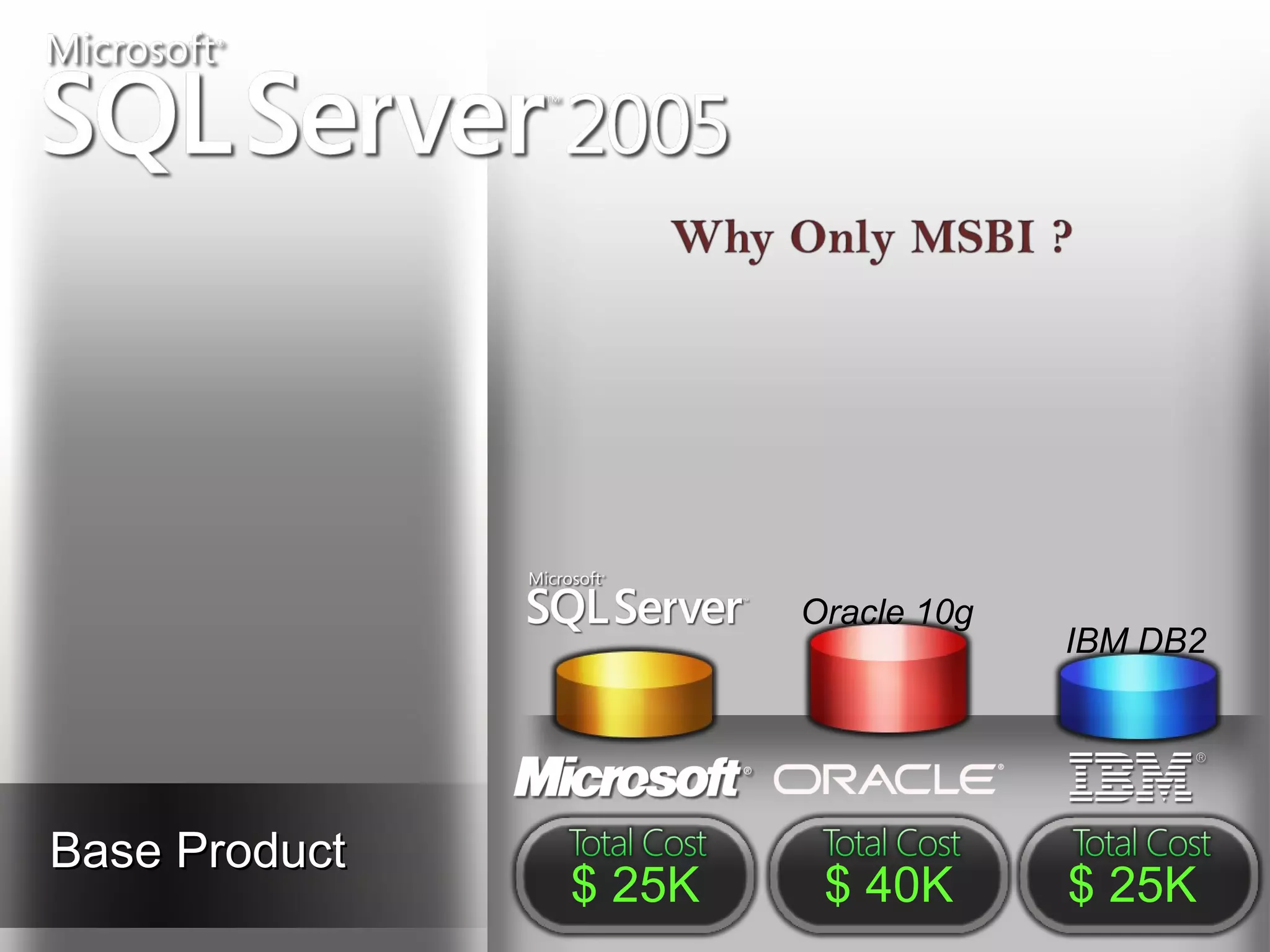 Oracle 10g
                                    IBM DB2




Base Product
               $ 25K    $ 40K       $ 25K
 