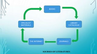 BOOKS
LIBRARY
CATALOGUE
JOURNALS
THE INTERNET
SPECIALIST
MATERIALS
SOURSES OF LITERATURES
 