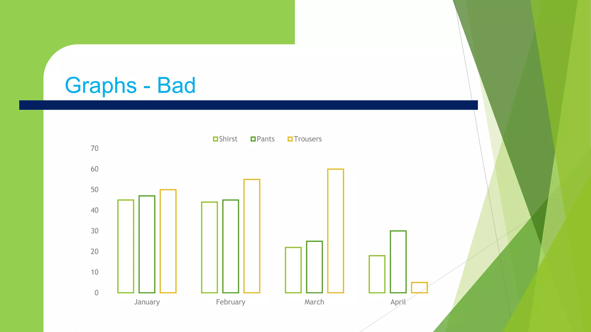 Graphs- Badx
Graphs - Bad
0
10
20
30
40
50
60
70
January February March April
Shirst Pants Trousers
 